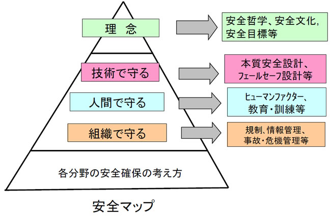 第1回シンポジウムにおける向殿先生の講演を基に作成