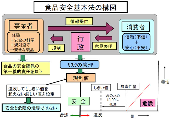 第1回公開討論会における唐木先生の講演を基に作成