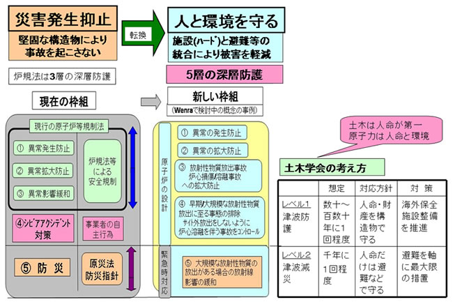 第1回シンポジウムにおける向殿先生の講演を基に作成