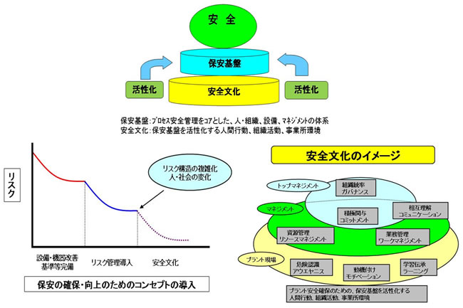 第1回シンポジウムにおける向殿先生の講演を基に作成