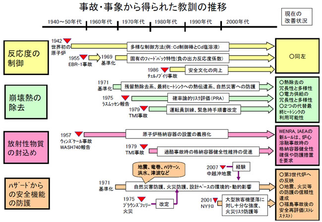 第1回シンポジウムにおける向殿先生の講演を基に作成