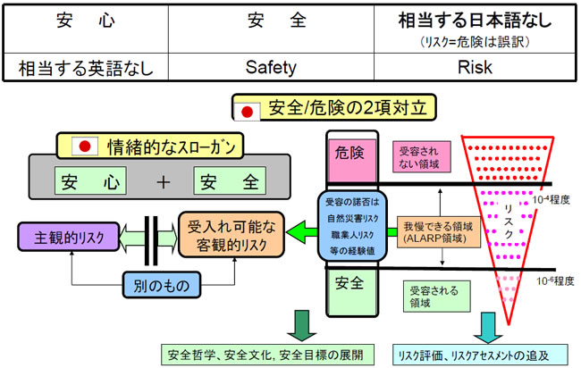 第1回シンポジウムにおける向殿先生の講演を基に作成