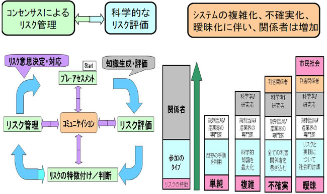 第1回シンポジウムにおける向殿先生の講演を基に作成