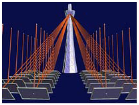 Fig. 4: Light path analysis on tower-type solar light collecting system