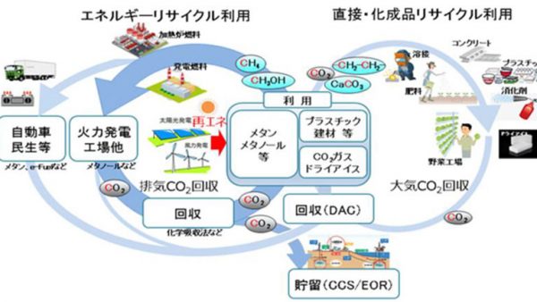 ACC技術研究会（Society of Anthropogenic Carbon Cycle Technology）立ち上げのご案内