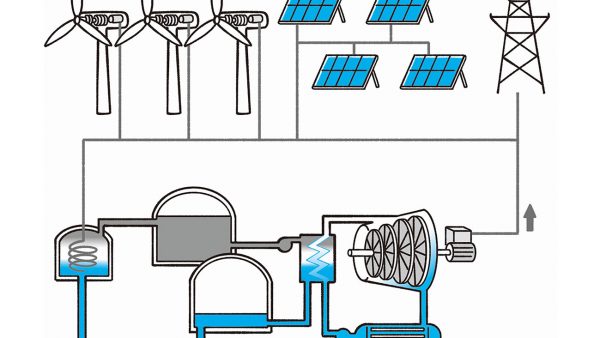 「蓄熱発電技術調査2024」事業開始しました。募集は継続しています。