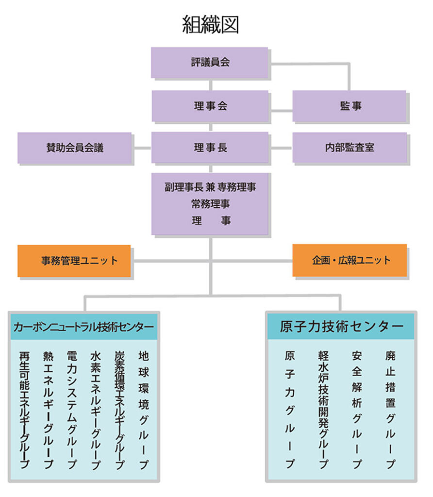 組織図(2026年4月現在)
